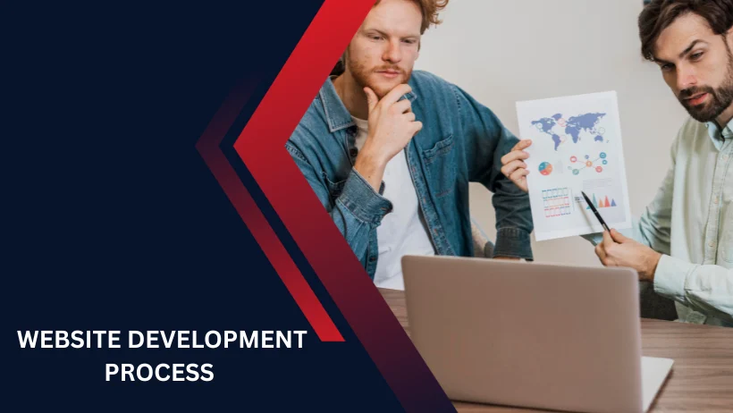 Website Development Process